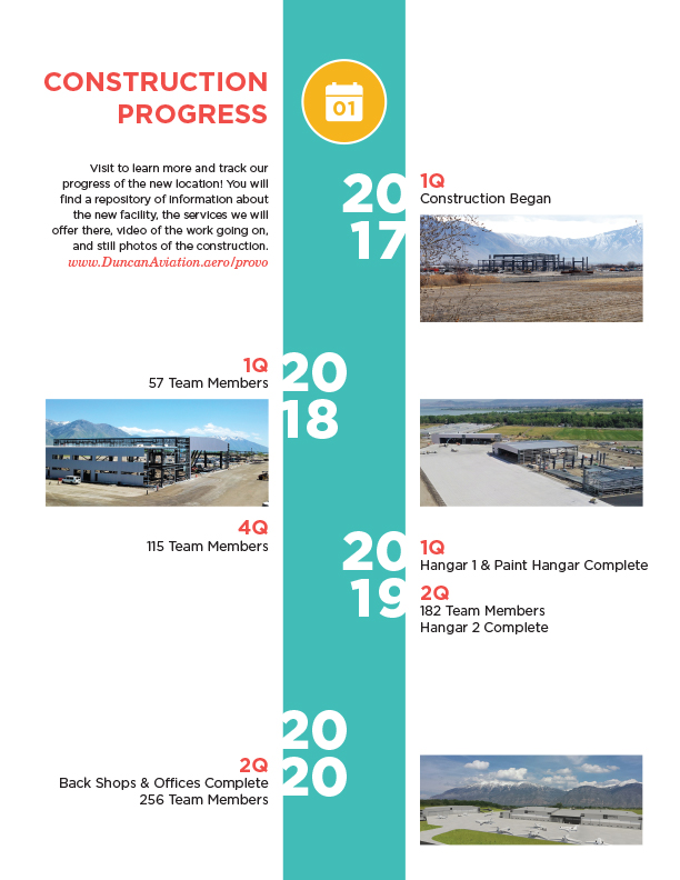 7-provo_timeline